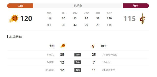 NBA单赛季连败纪录是26连败（76人和骑士），活塞接下来两场比赛将分别客场和主场连续面对篮网（东部第九）。